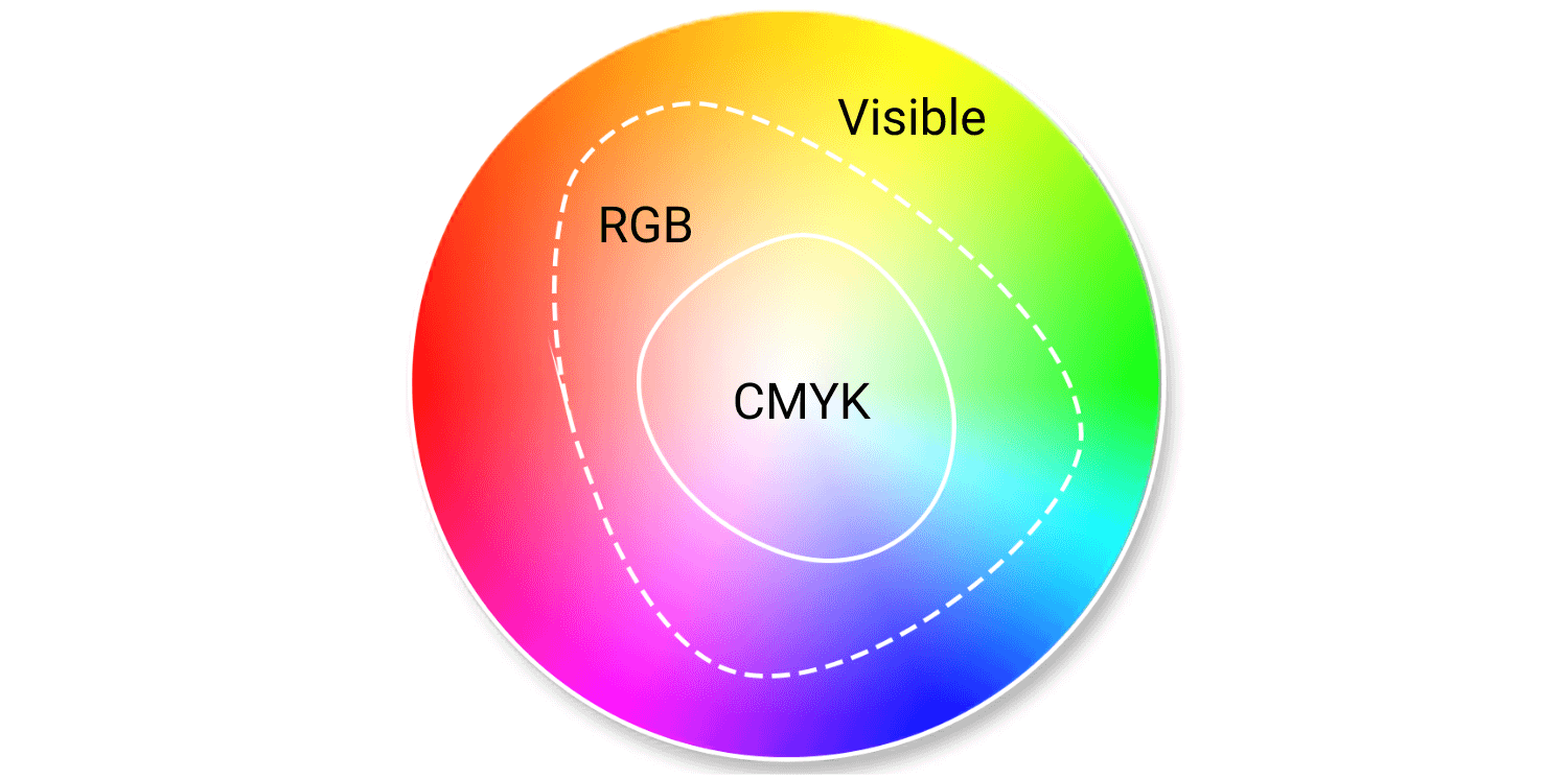 CMS - Gerenciamento de Cores no Mundo da Impressão 
