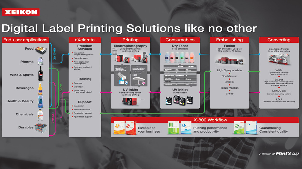 Xeikon Panther PX2000 e PX3000