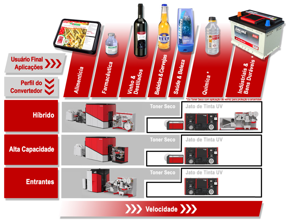 Xeikon para Rótulos e Etiquetas - Tecnologias de produções digitais para rotulação e etiquetagem